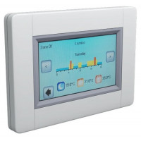 Unitate centrala wireless V24-WiFi Watts varianta de comanda prin internet