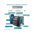 Generator de curent 4 kW inverter - HIBRID (GPL + benzina) - insonorizat - Konner & Sohnen - KS-4000iEG-S [4]