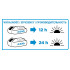 Lanterna cu acc Energy+ 18V, Li-Ion (fara acumulator inclus) [8]