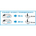 Fierastrau pendular Energy+ 18V, Li-Ion; (fara acumulator inclus) [12]