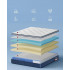 VASAGLE Saltea 140x200 cm cu sistem hibrid din spuma si arcuri individuale, Memory Gel pentru confort termic, 7 zone de sustinere, margini ranforsate, [2]